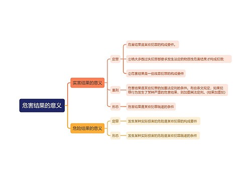 危害结果的意义思维导图