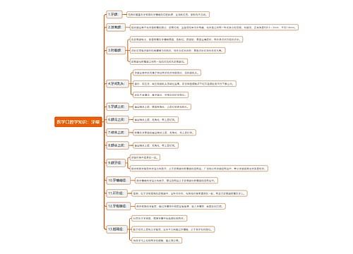 医学口腔学知识：牙龈思维导图