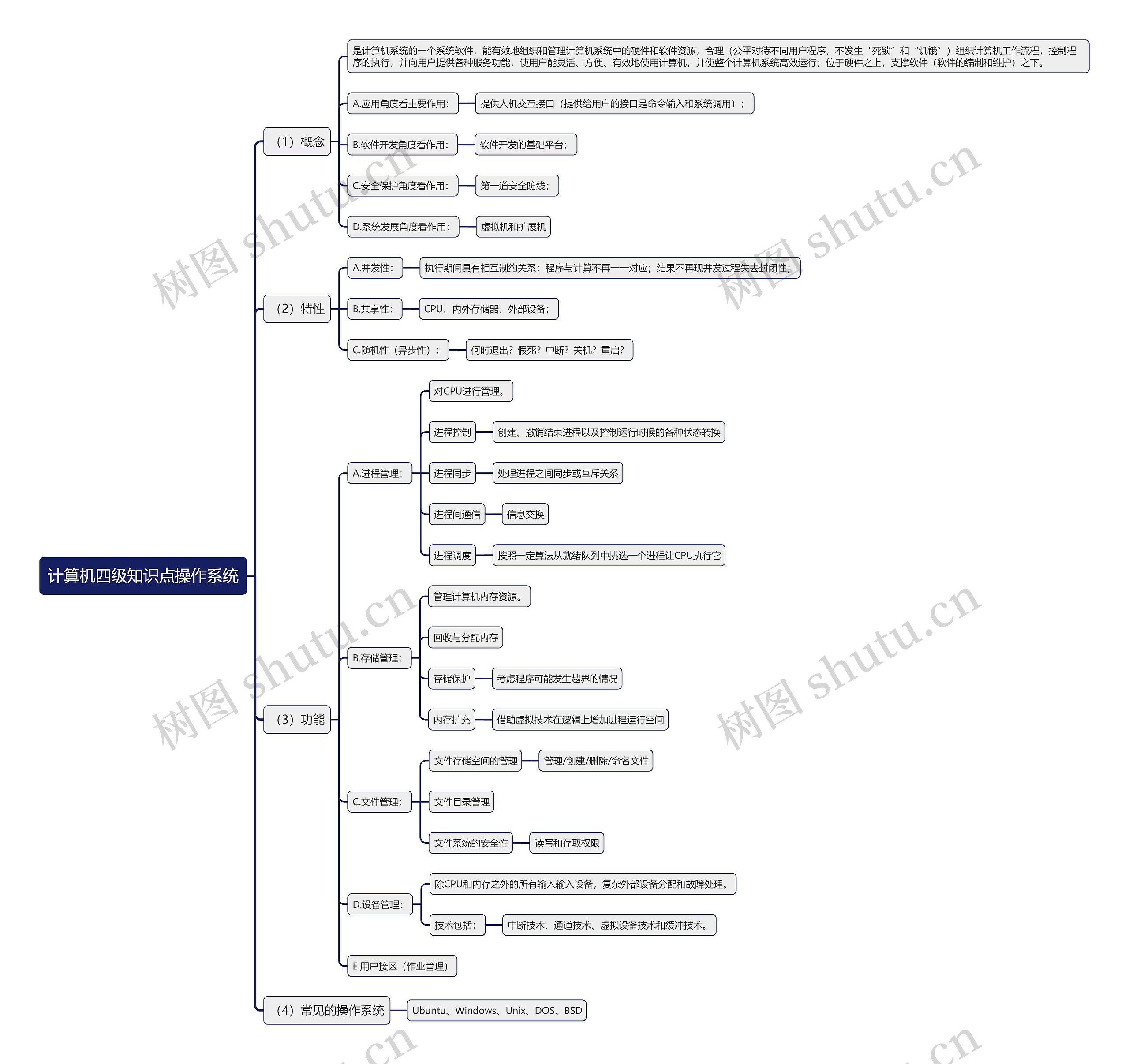 计算机四级知识点操作系统思维导图