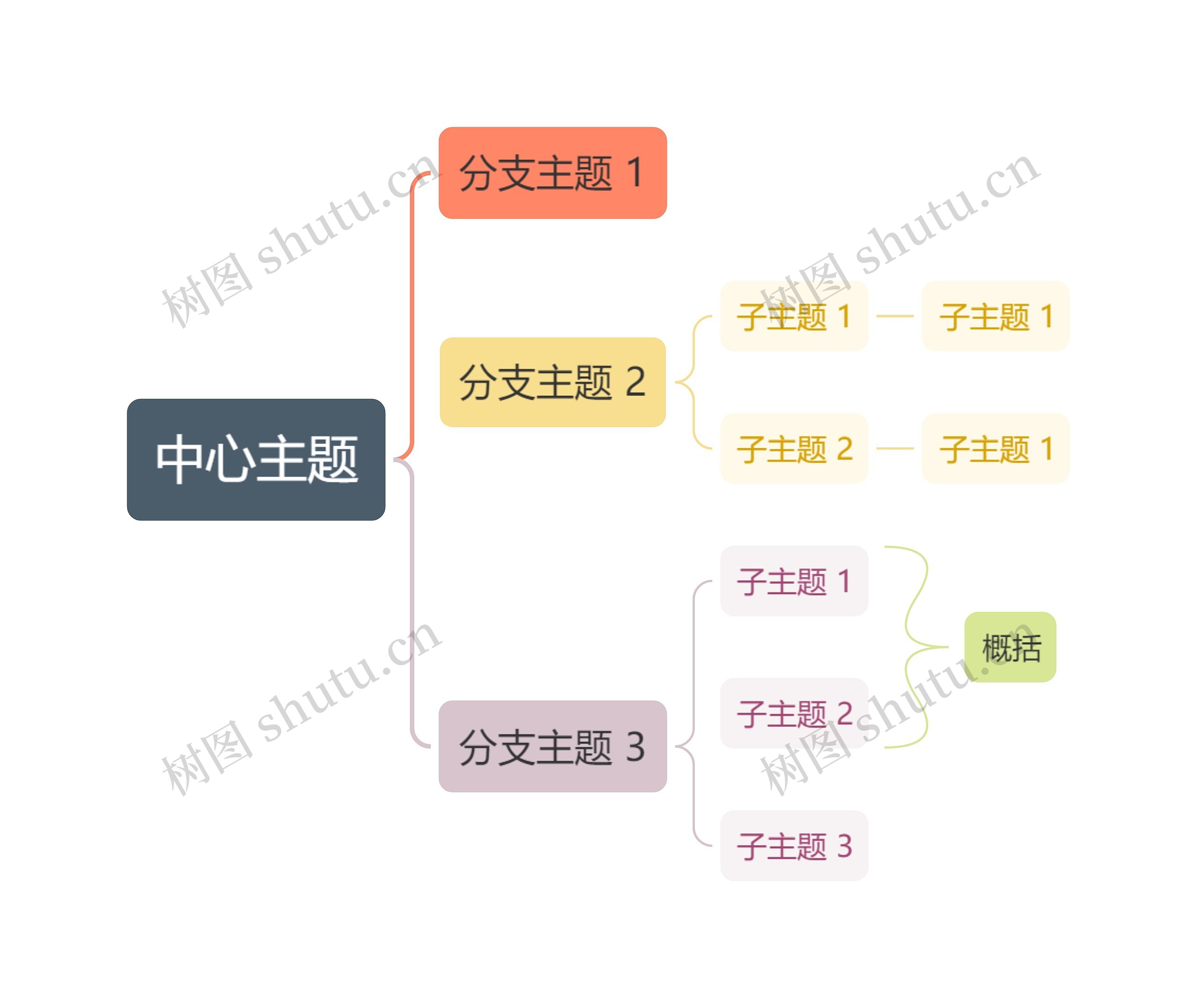 莫兰迪彩虹括号图主题模板