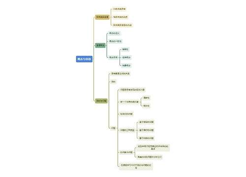 概念与信息思维导图