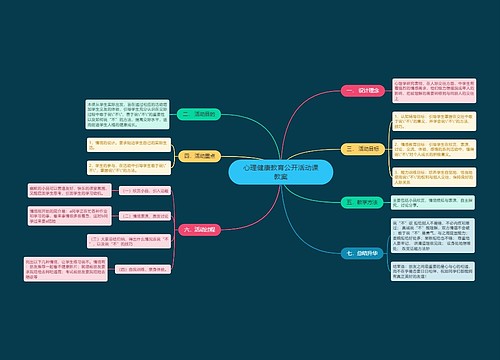 《心理健康教育公开活动课教案1》思维导图