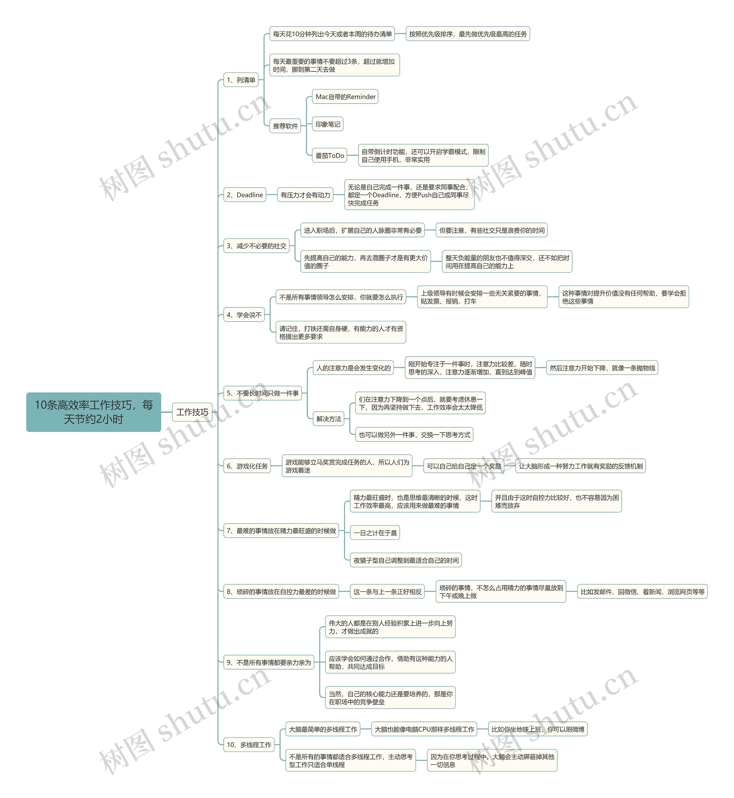 10条高效率工作技巧，每天节约2小时思维导图
