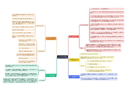 （干货）供方质量管理工程师工作内容及岗位职责思维导图
