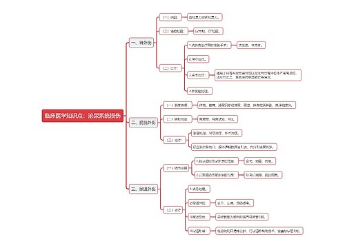 临床医学知识点：泌尿系统损伤思维导图