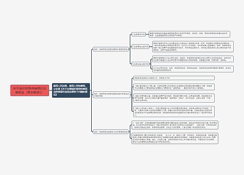 《关于组织领导传销罪的法律规定（罪名解读5）》思维导图