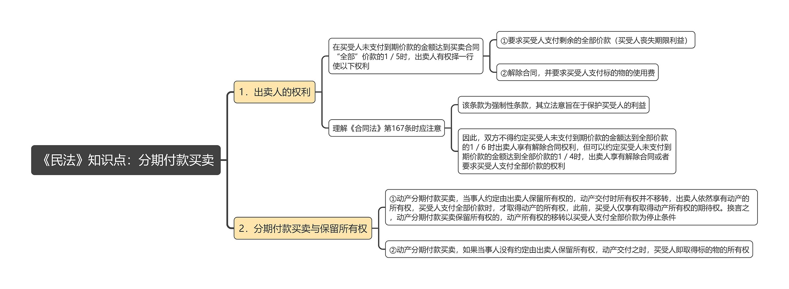 《民法》知识点：分期付款买卖