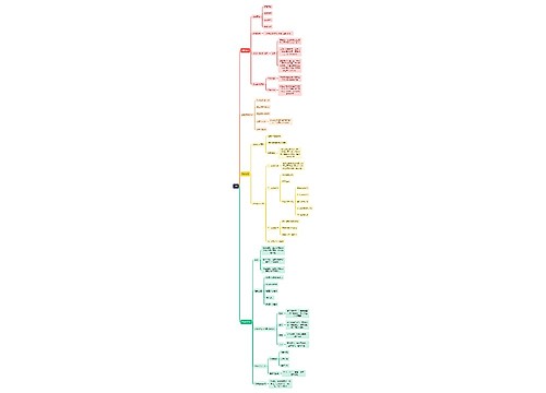 人力资源管理学知识战略思维导图