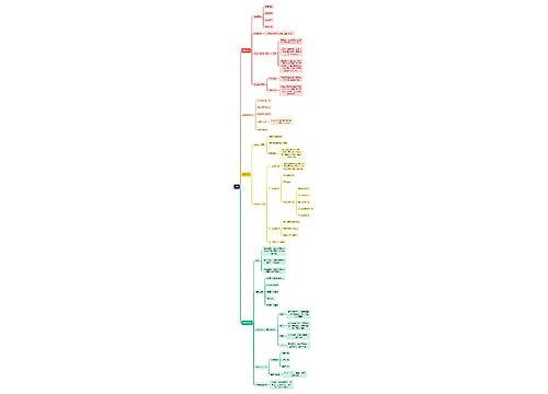 人力资源管理学知识战略思维导图