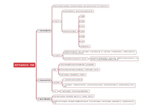药学专业知识点：吗啡思维导图