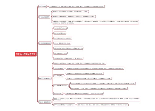 专升本法理学知识立法思维导图