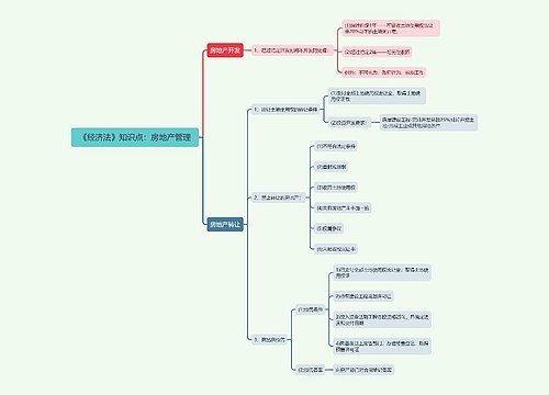 《经济法》知识点：房地产管理