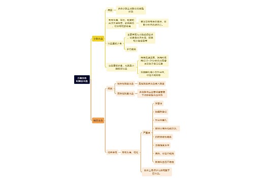 医学知识小脑出血和脑室出血思维导图