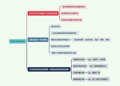 读书笔记创造性思维的培养思维导图