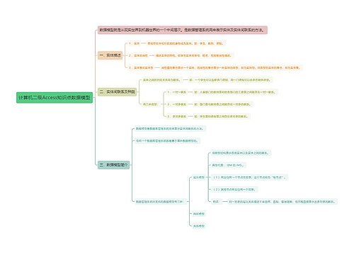 计算机二级Access知识点数据模型