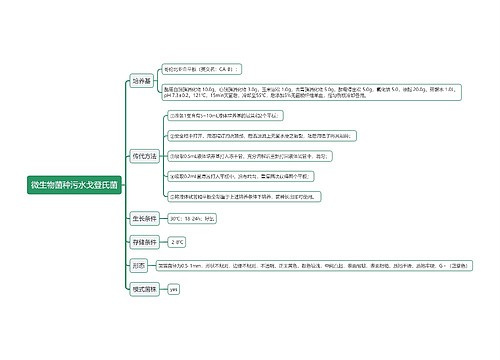 微生物菌种污水戈登氏菌思维导图
