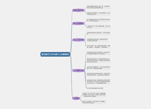 医生医疗工作年度个人述职报告