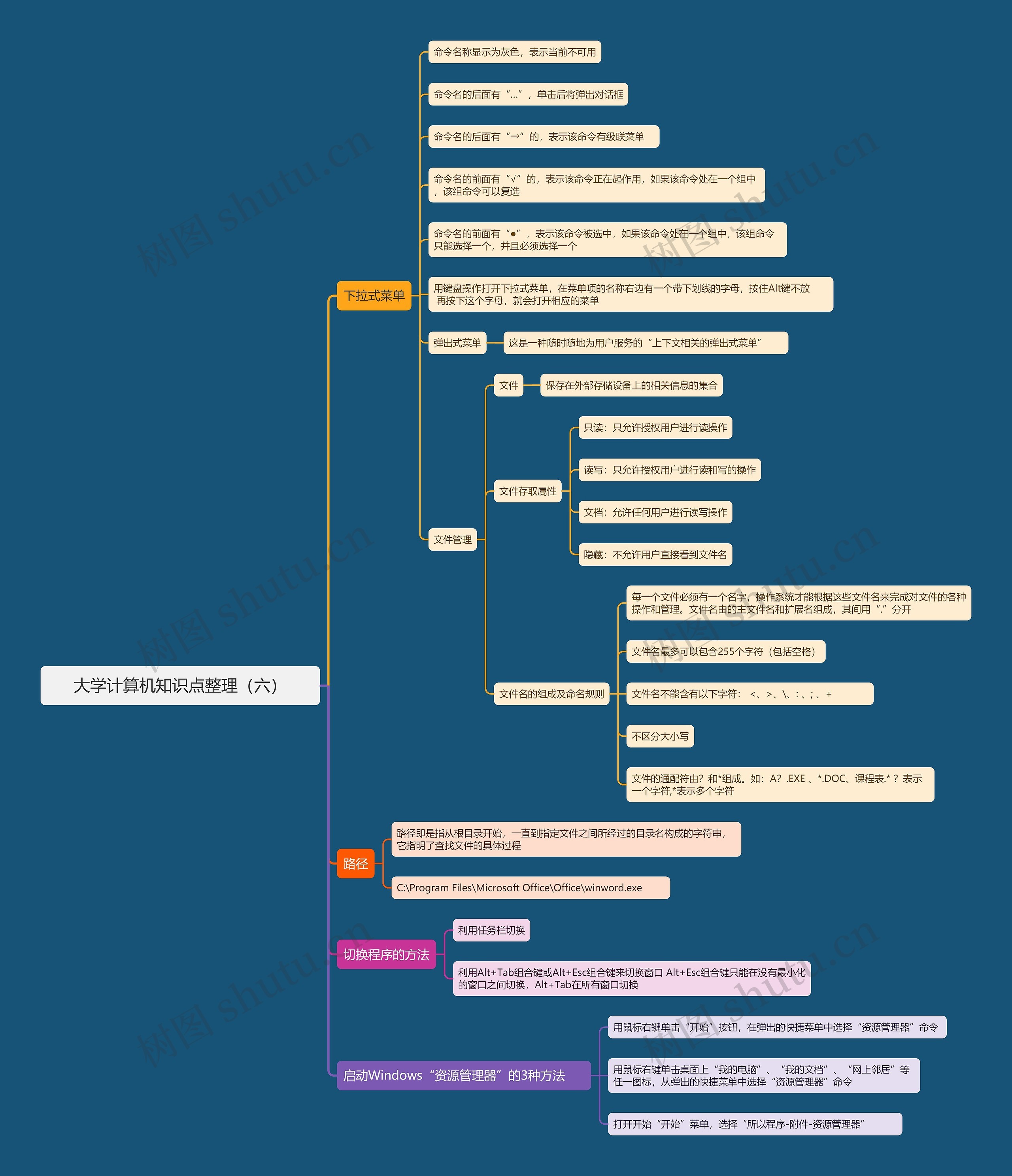 大学计算机知识点整理（六）思维导图