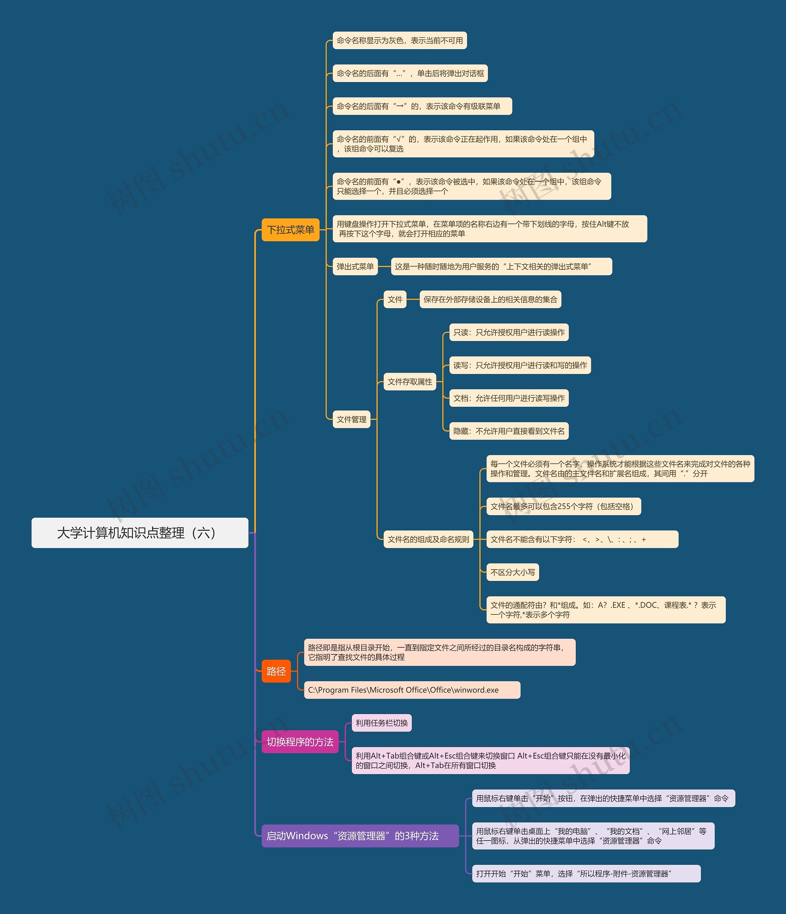 大学计算机知识点整理(六)思维导图高清图 大学计算机知识点整理(六)思维导图