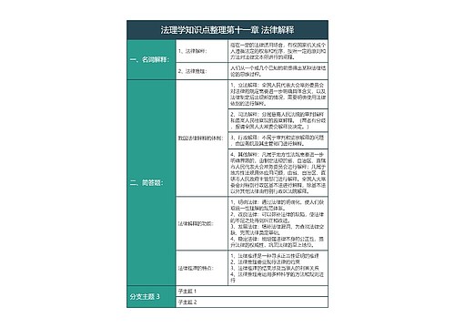 大学法学法理学知识点整理第十一章法律解释知识总结树形表格