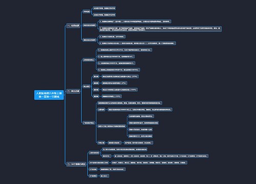 人教版地理八年级上册第一章第一节疆域思维导图 人教版地理八年级上册第一章第一节疆域思维导图