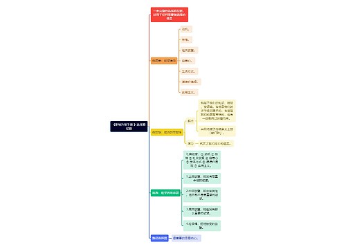 《职场升级手册 》选择路径图