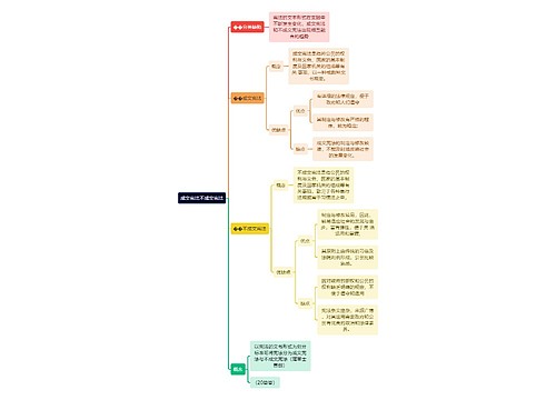 成文宪法不成文宪法