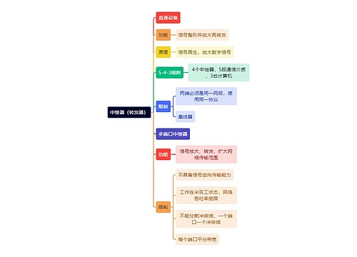 计算机知识中继器思维导图