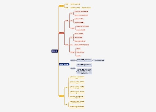 中医知识阴阳失调思维导图