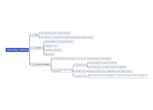 《民法》知识点：主物与从物思维导图