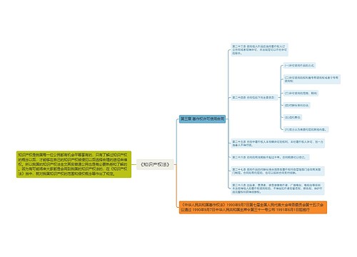 《知识产权法》第三章思维导图