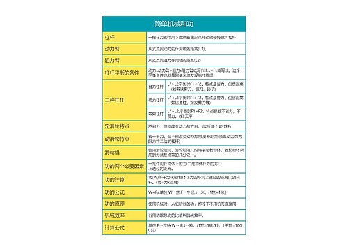 大学物理简单机械和功思维导图