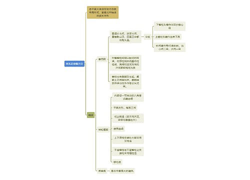 建筑工程学河北正定隆兴寺思维导图