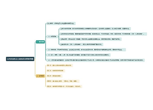 心内科急性左心衰知识点思维导图