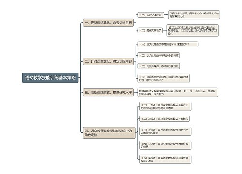 语文教学技能训练基本策略