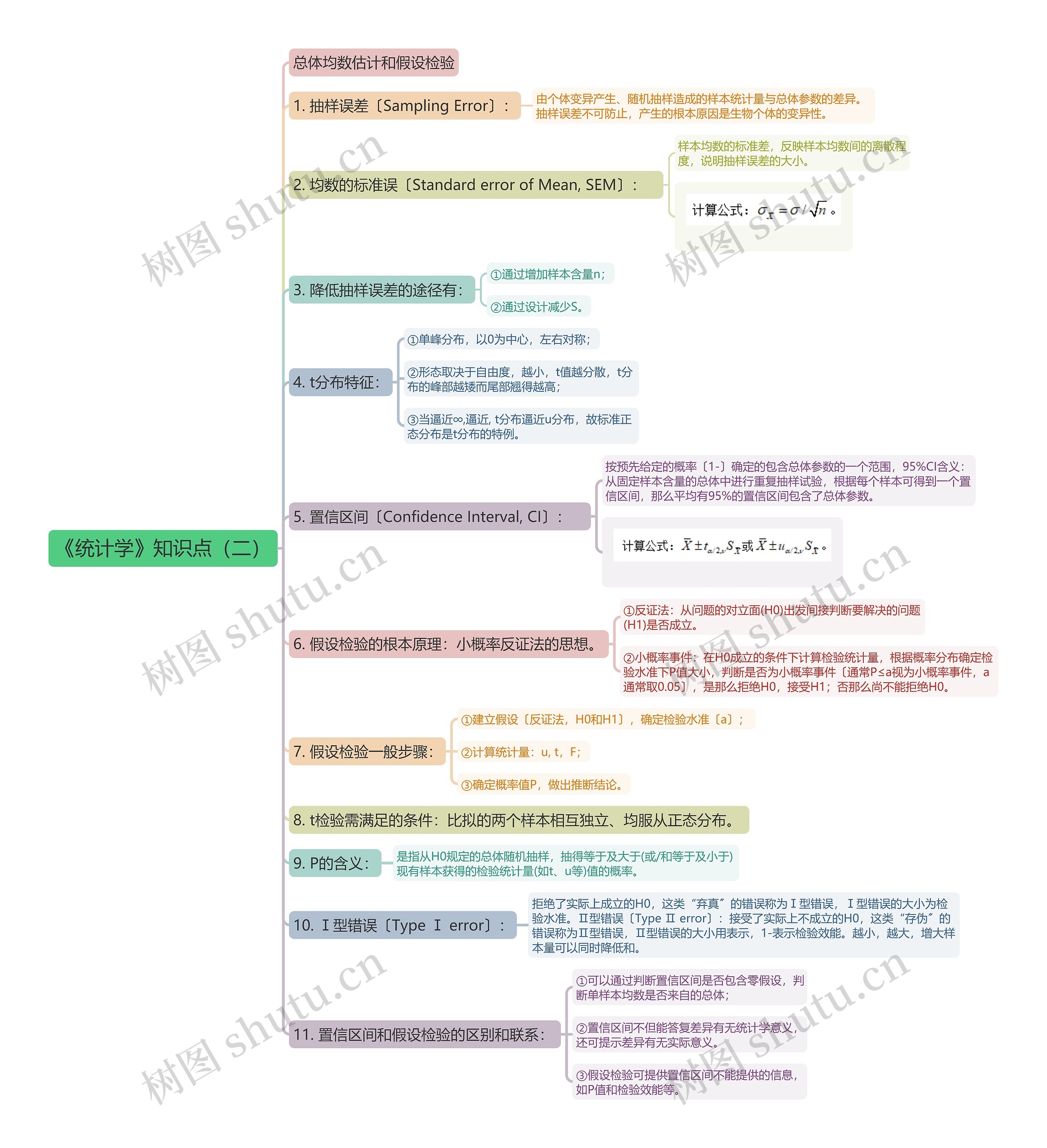 《统计学》知识点二思维导图