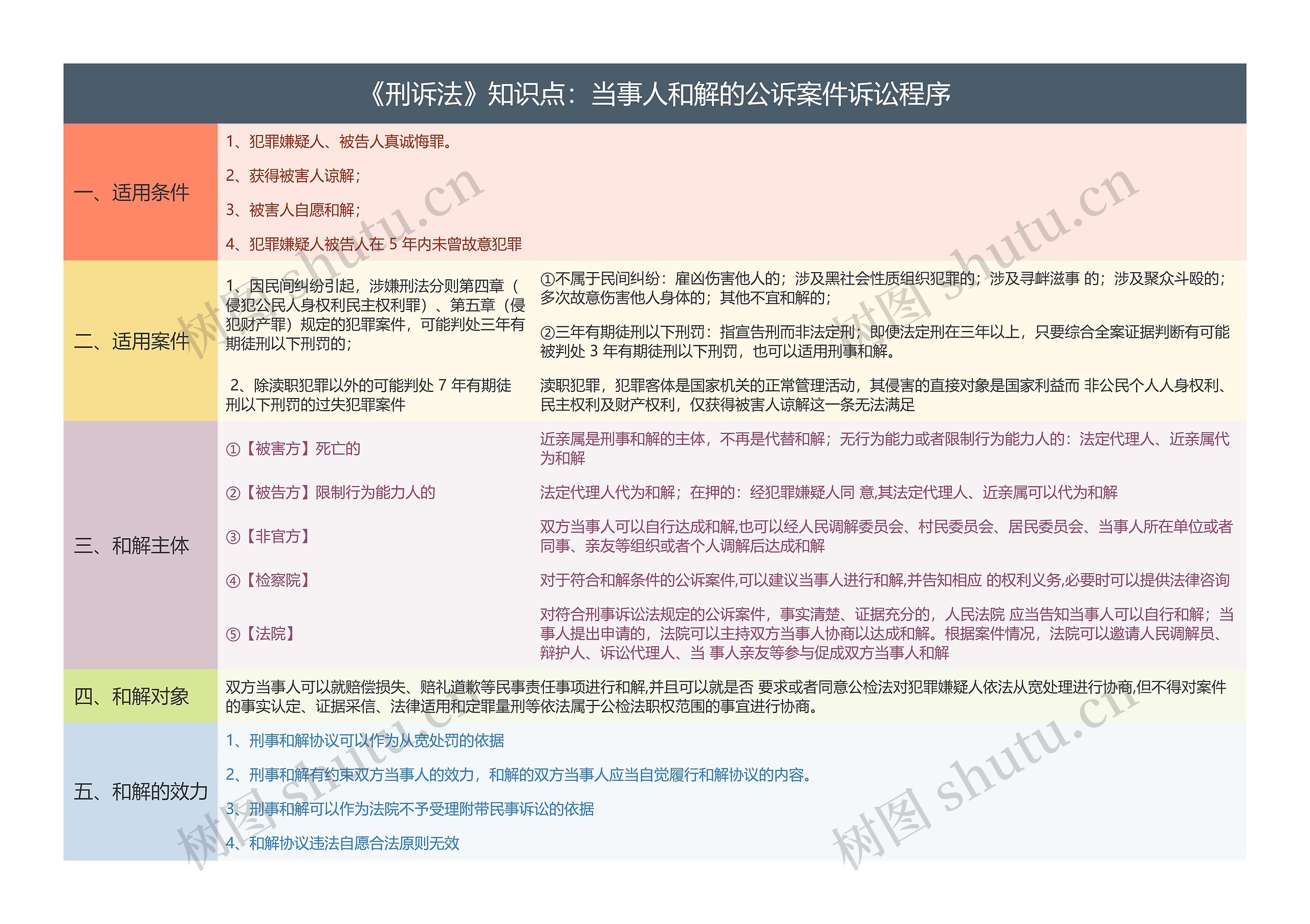 《刑诉法》知识点：当事人和解的公诉案件诉讼程序