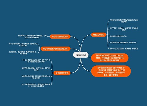 医学知识CRF发病机制思维导图