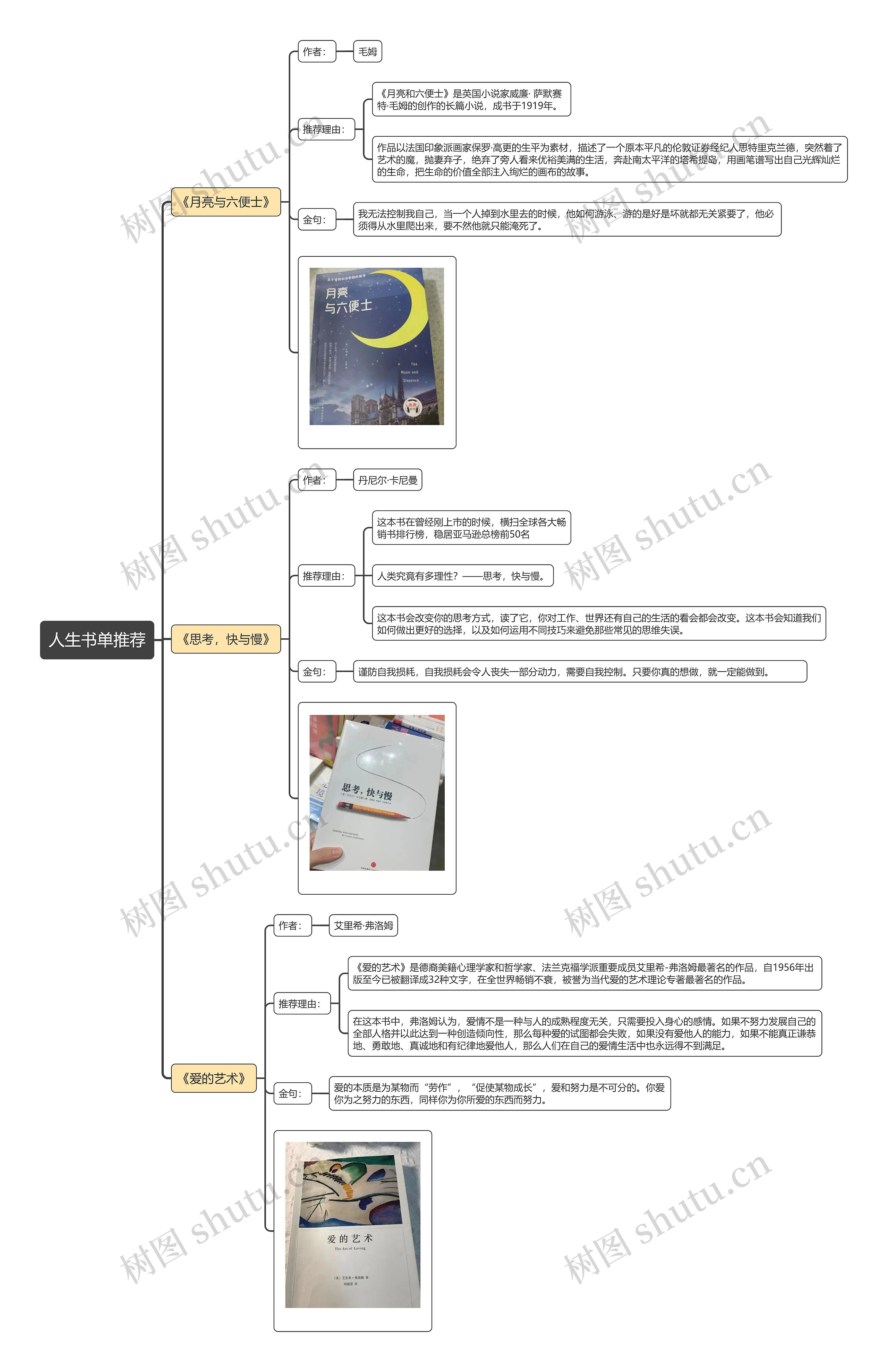 人生书单推荐思维导图