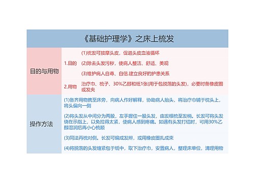 《基础护理学》之床上梳发