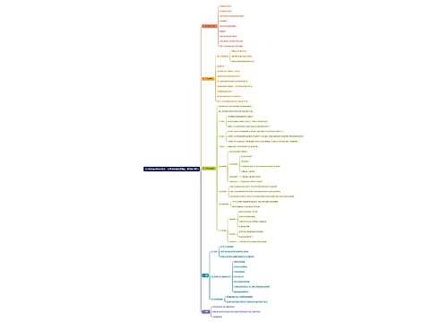 《行政法与行政诉讼法》:行政诉讼的受案范围、管辖与当事人思维导图思维导图