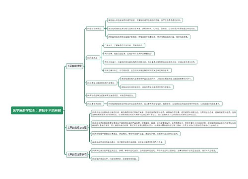 医学麻醉学知识：脾脏手术的麻醉思维导图