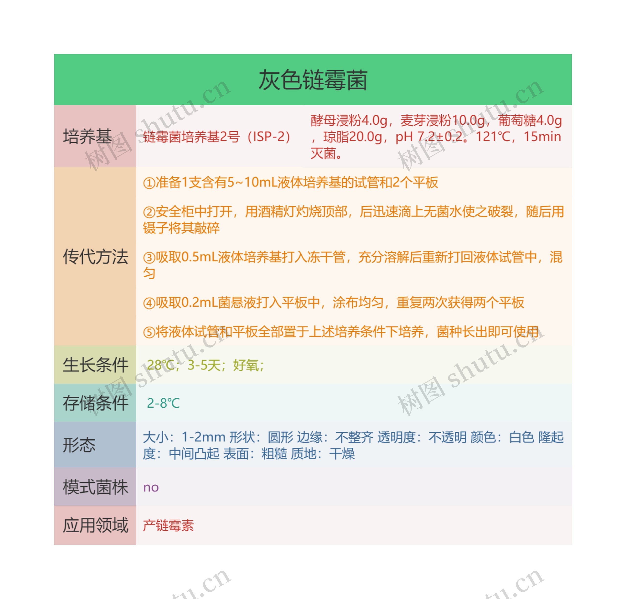 灰色链霉菌思维导图