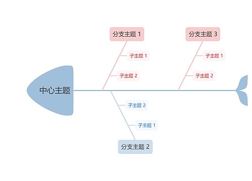 莫兰迪清新奶油粉蓝色鱼骨图模板