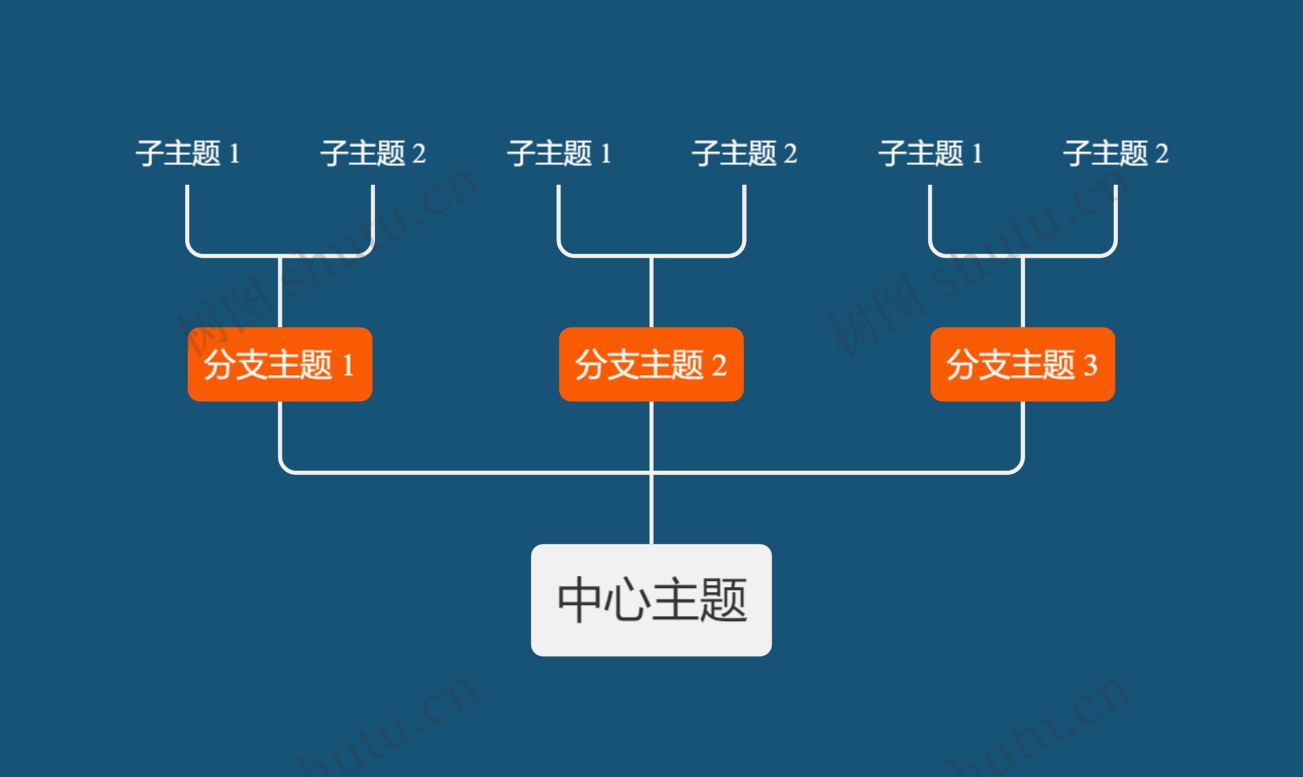 暗夜橘色向上树形图主题模板