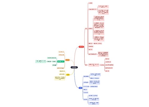 医学知识前部葡萄膜炎思维导图