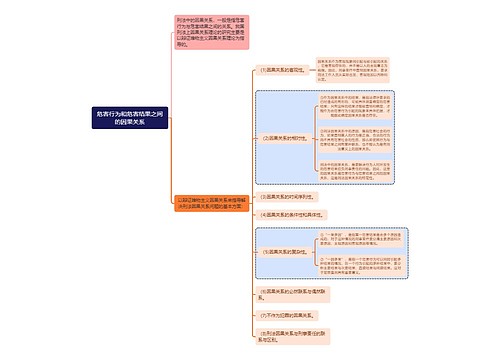 刑法知识危害行为和危害结果之间的因果关系思维导图