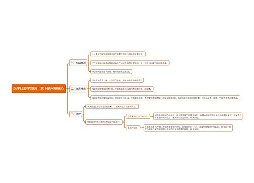 医学口腔学知识：翼下颌间隙感染思维导图