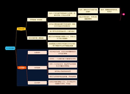 国二计算机考试文件系统基础知识点思维导图