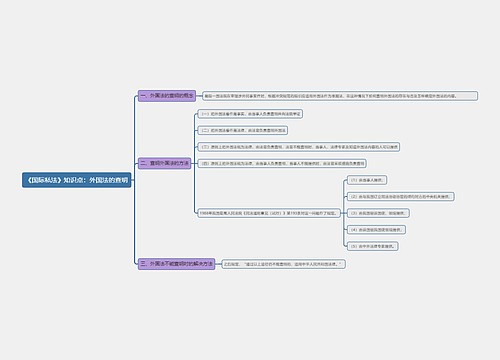 《国际私法》知识点：外国法的查明